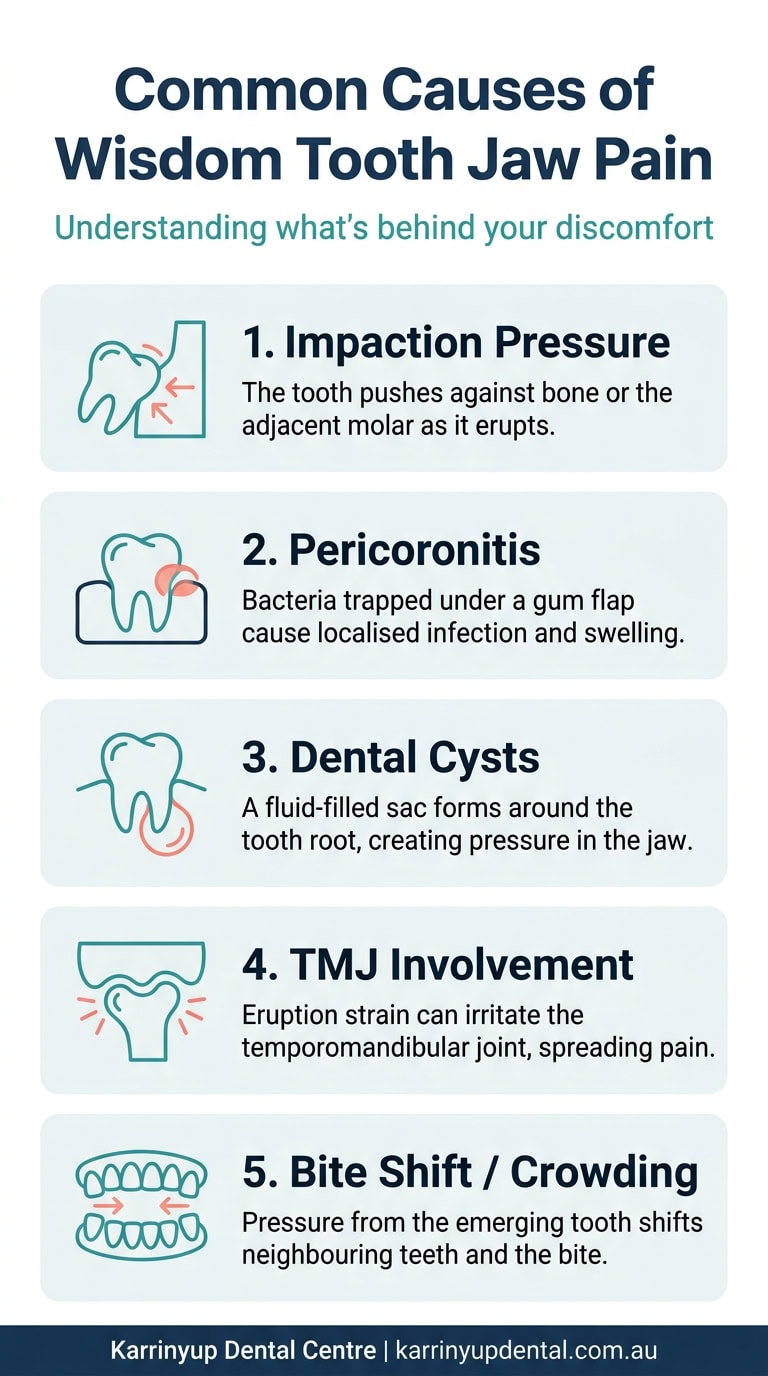 wisdom tooth jaw pain karrinyup